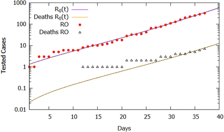 Figure 3: