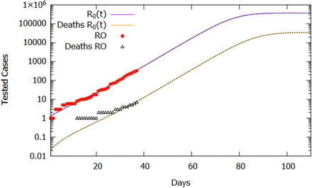 Figure 4: