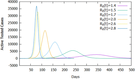 Figure 5: