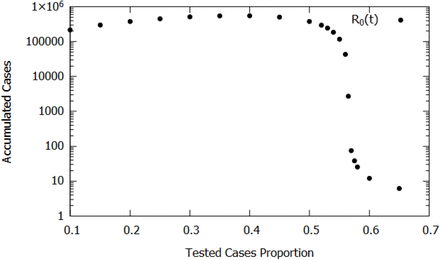 Figure 6: