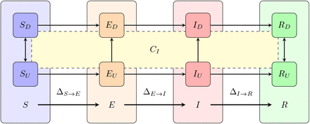 Fig 1.