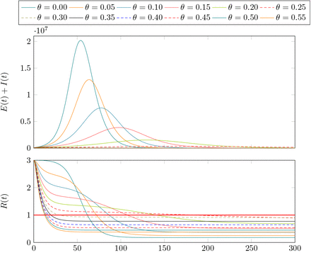 Fig 2.