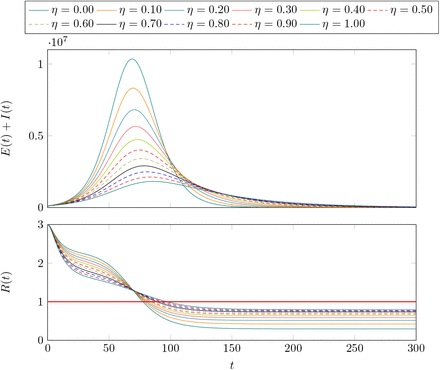 Fig 4.