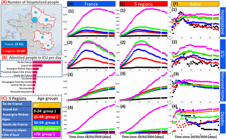 Figure 1: