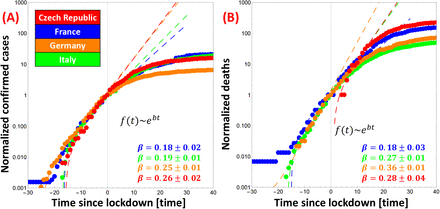 Figure S1: