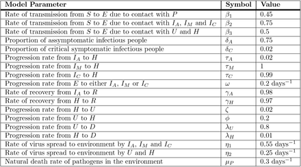 Table 1.