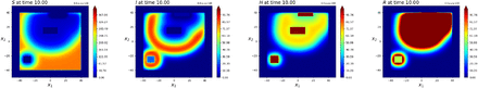 Figure 11: