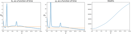 Figure 14: