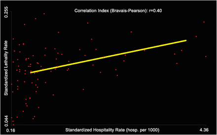 Figure 9.