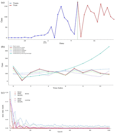 Figure 5.