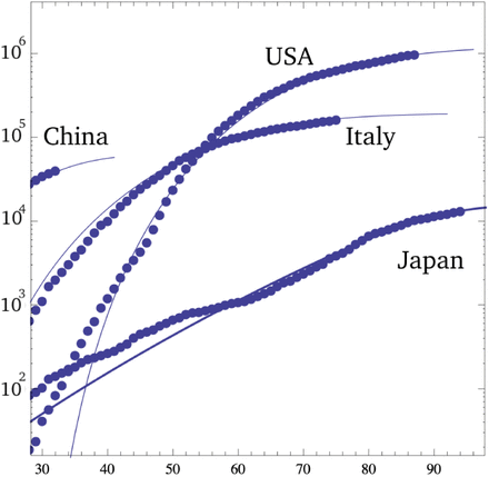 Figure 4: