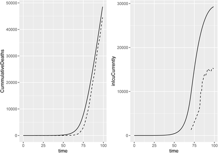 Figure S1: