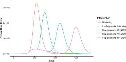 Figure S2: