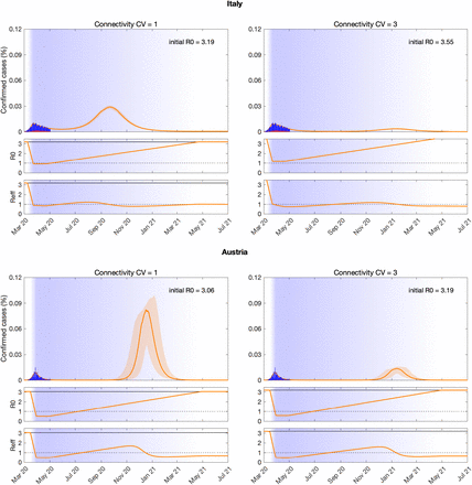 Figure 2: