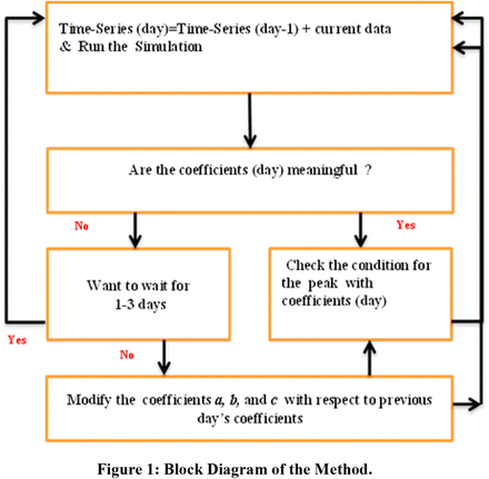 Figure 1: