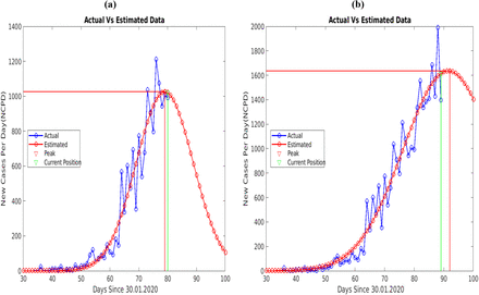 Figure 11: