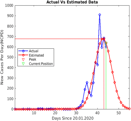 Figure 2: