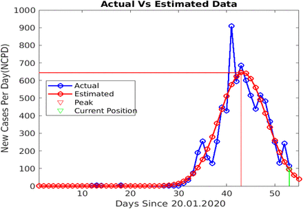 Figure 4: