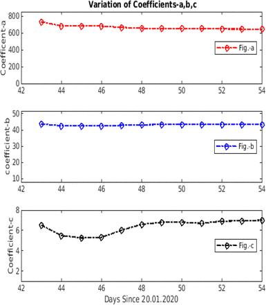 Figure 5: