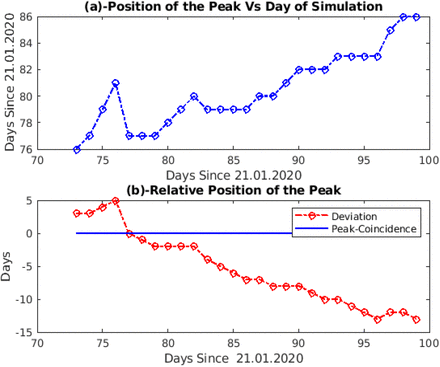 Figure 6: