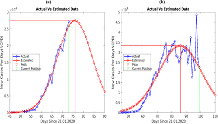 Figure 7: