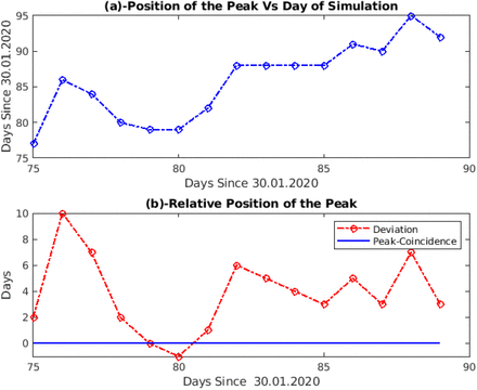 Figure 10: