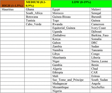 Table 4: