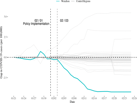 Figure 2: