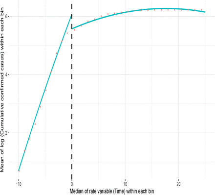 Figure 3: