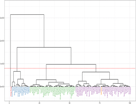 Figure 1: