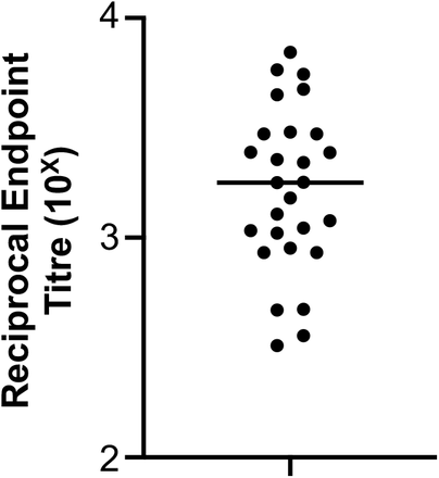 Figure S1.