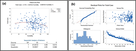 Figure 10: