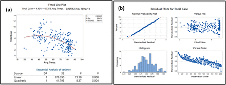 Figure 2: