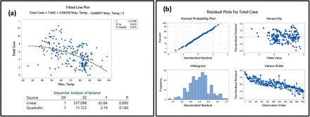 Figure 3: