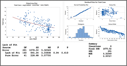 Figure 4: