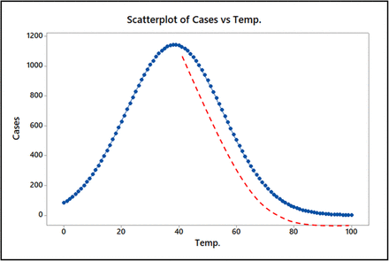 Figure 5: