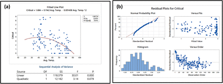 Figure 9: