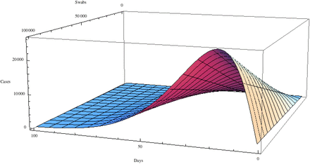 Fig 6.