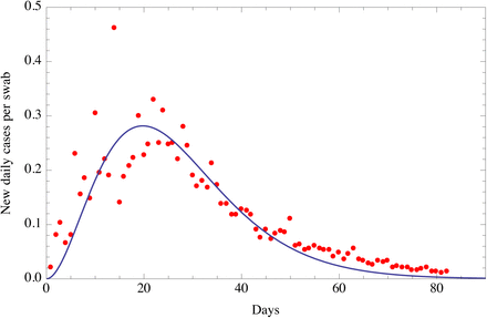 Fig. 2a