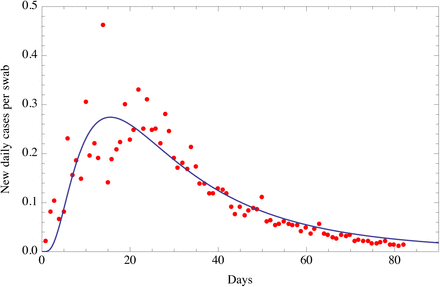 Fig. 2c