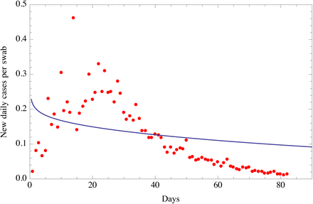 Fig. 2d