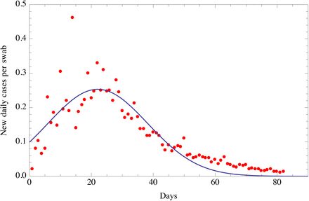 Fig. 2f