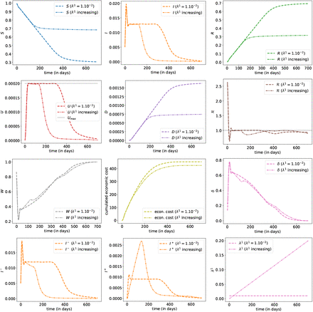 Figure 11: