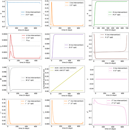 Figure 12: