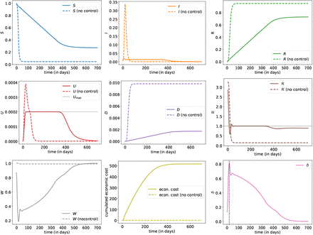 Figure 3: