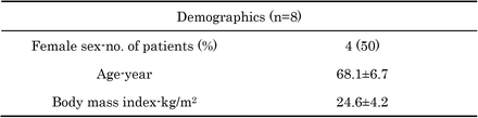 Table 1.