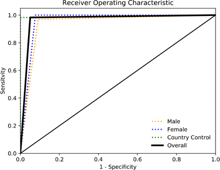 Figure 1: