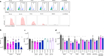 Figure 3: