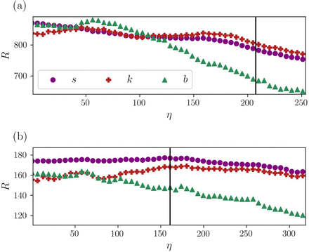 Figure 9: