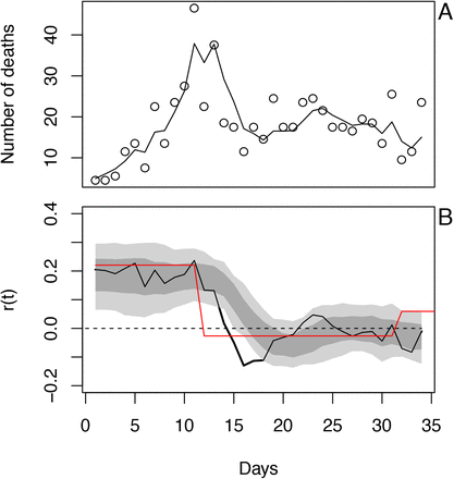 Fig. S9.